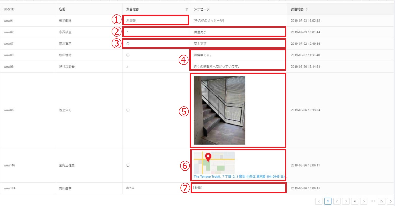 回答一覧_19 回答メッセージリストの画面。安否状況やメッセージ(テキスト、写真、地図、動画)の表示例が番号で示されています。